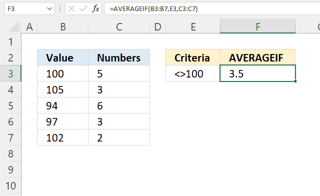 AVERAGEIF Function not equal to