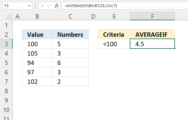 AVERAGEIF Function smaller than