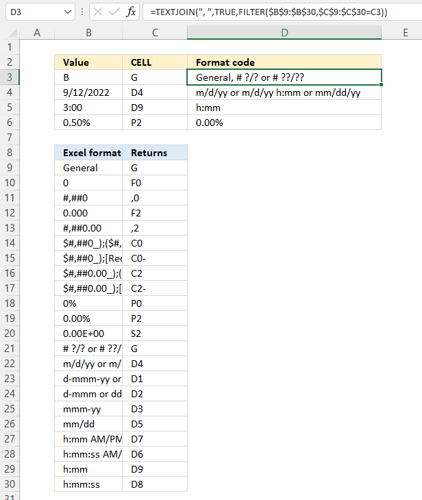 CELL function translate formatting