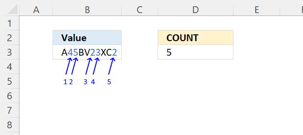 <span class='notranslate'>COUNT</span> function count digits1