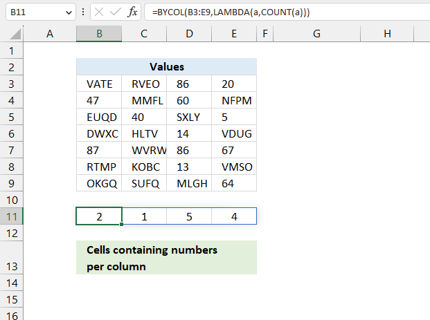 Count numbers per column