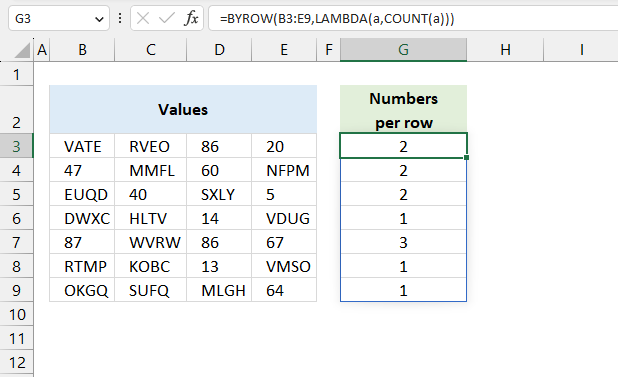 Count numbers per row