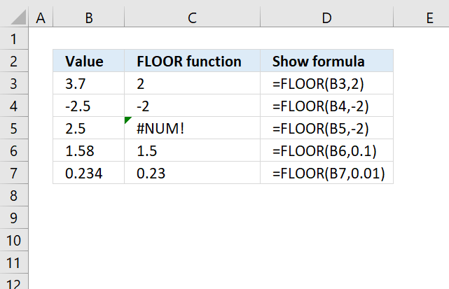 How To Use The Floor Function