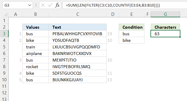 LEN function list