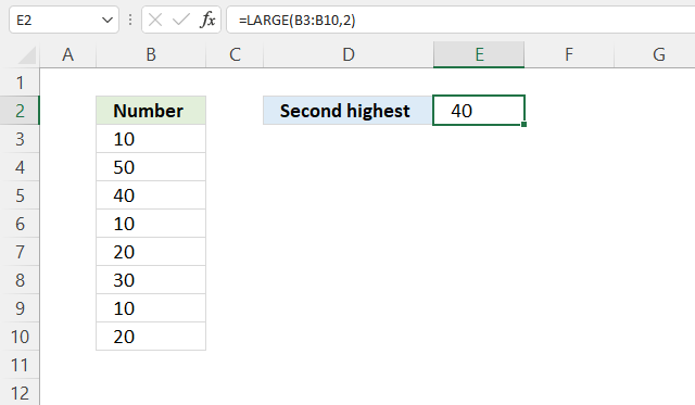 MAX function second highest