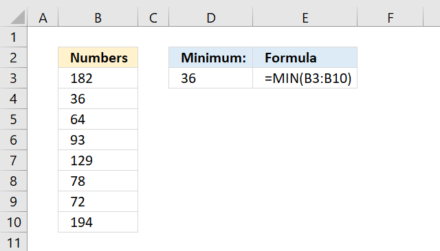 Formula min