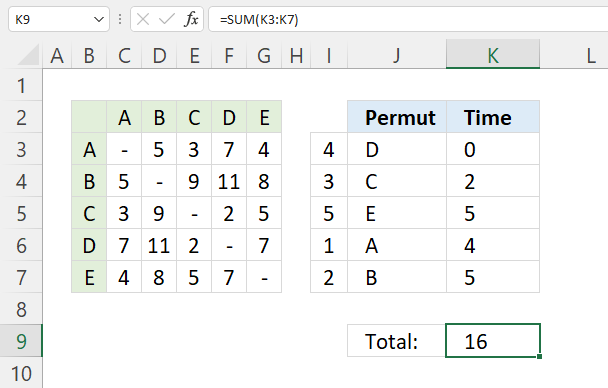 PERMUT function Excel Solver5