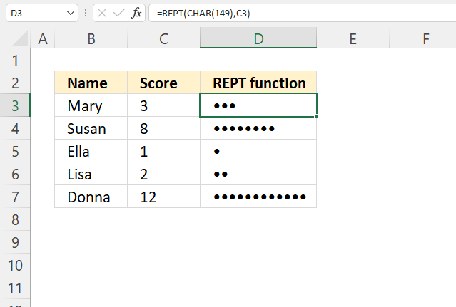 REPT function bar chart1