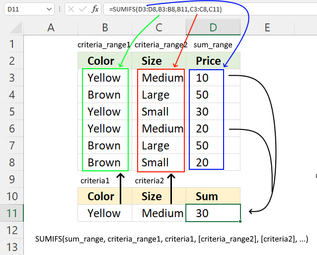 SUMIFS function1