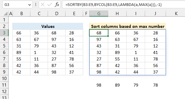 Sort columns based on the max number
