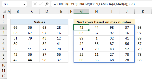 Sort rows based on the max number per row 1