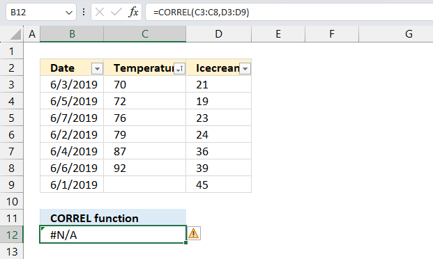 CORREL function not working