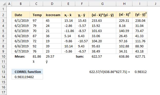 Calculate the correl function