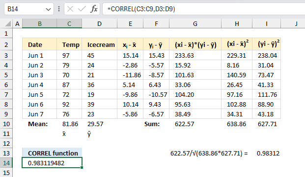 How is the correl function calculated