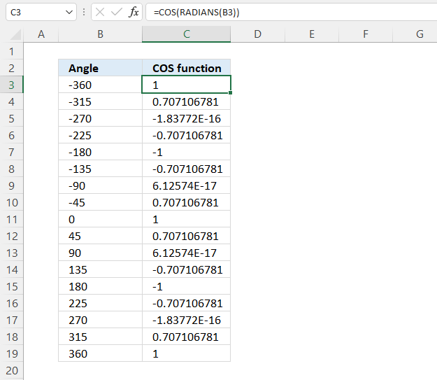 How to calculate the cosine using degrees