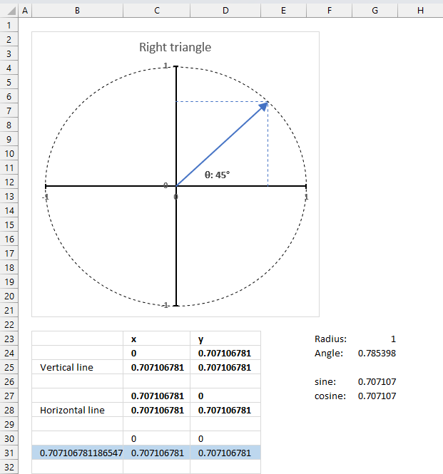 How to graph a circle and a right triangle
