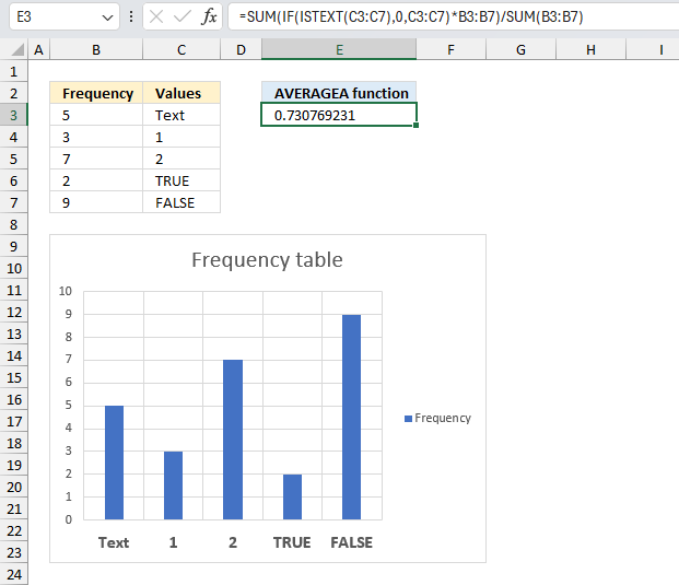 How to use the AVERAGEA function ex2