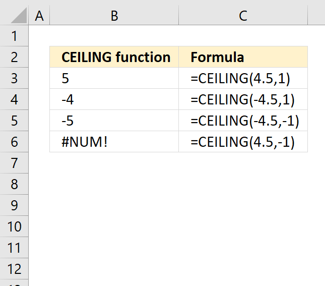 How To Use The Ceiling Function