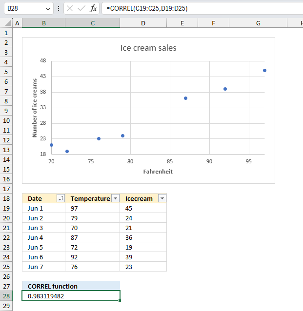 How to use the CORREL function ex1