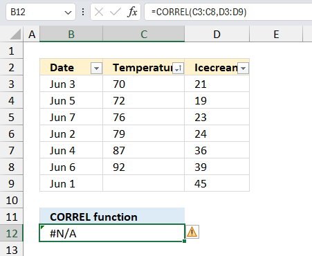 How to use the CORREL function not working