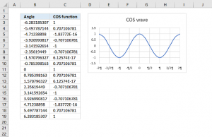 How to use the COS function