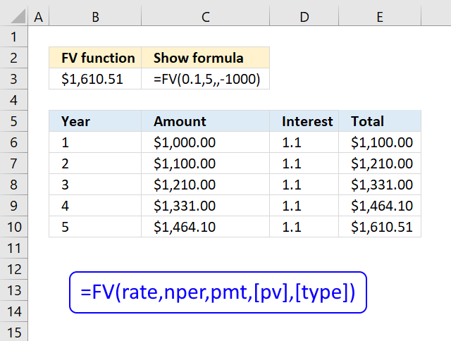 Fv shop formula excel