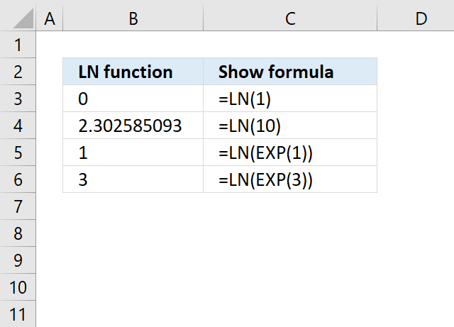 How To Use The Mod Function