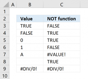 How to use the NOT function