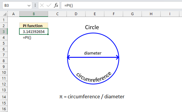 How to use the PI function