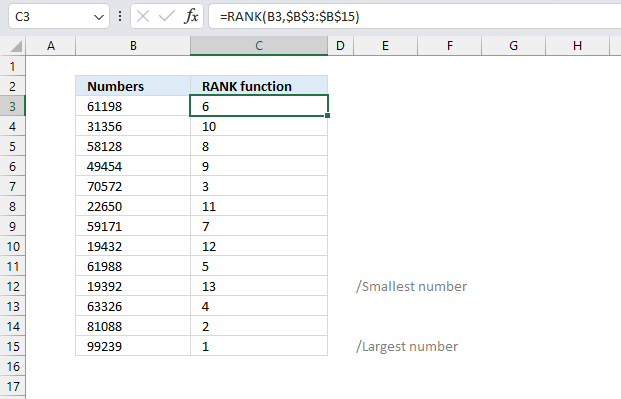 How to use the RANK function