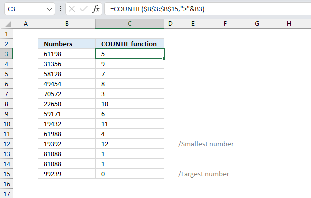 How to use the RANK function alternative