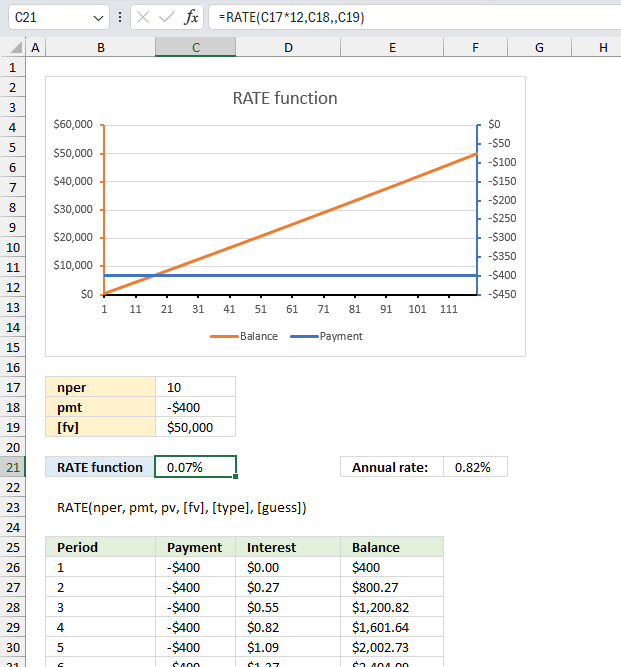How to use the RATE function ex2