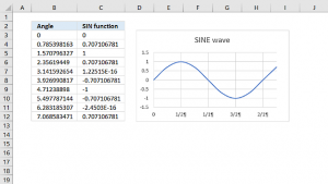 How to use the SIN function
