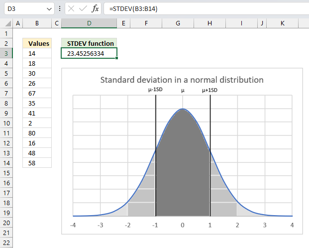 How to use the STDEV function