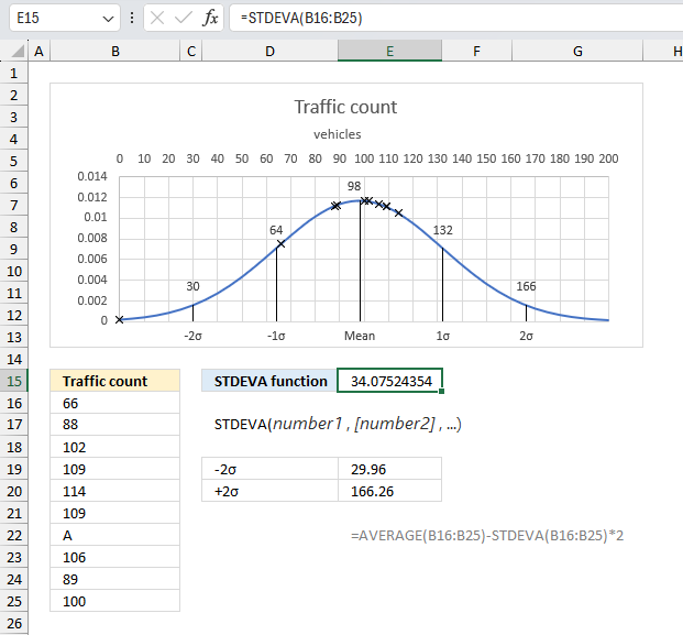 How to use the STDEVA function ex1