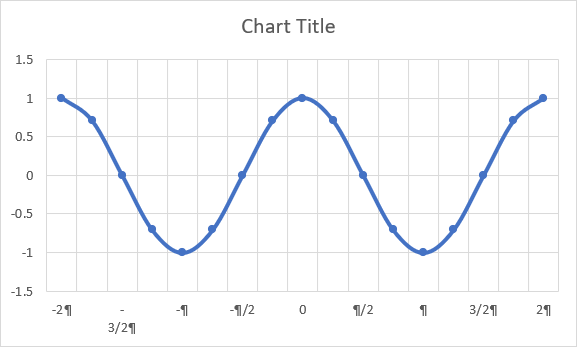 Line with markers add major grid lines