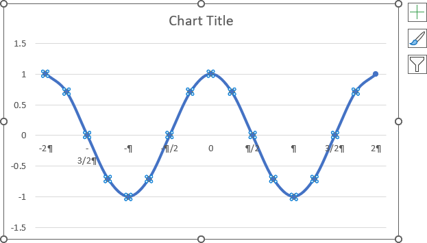 Line with markers chart smoothed line