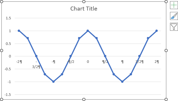 Line with markers chart