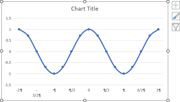 Line with markers move x axis values to the bottom of chart