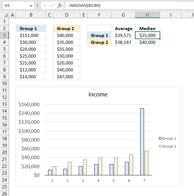 MEDIAN function comparing median and average 1