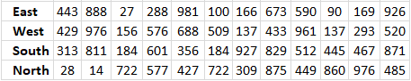 MEDIAN function comparing median and average1 1