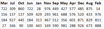 MEDIAN function sort by column1