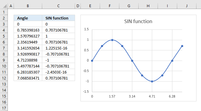 PLot a sine wave