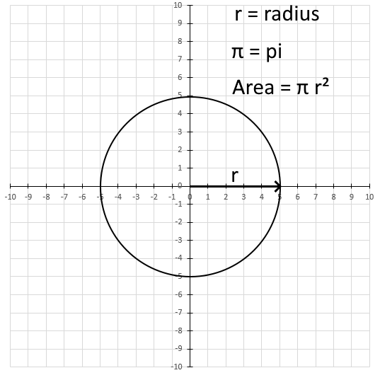 Pi function calculate Area