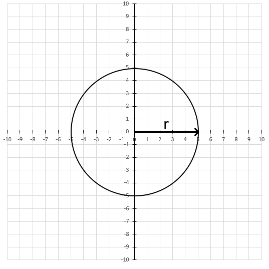 Pi function calculate circumference of a circle