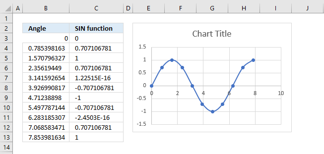 Plot a sine wave move chart 1