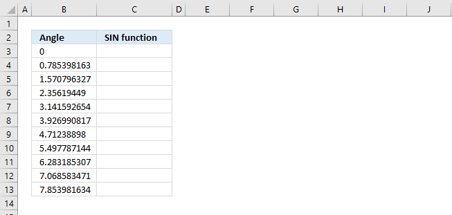 Plot a sine wave move chart 2