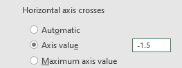 Plot a sine wave move x axis