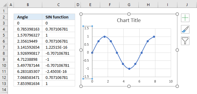 Plot a sine wave move x axis1