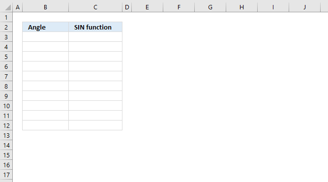 Plot a sine wave radians